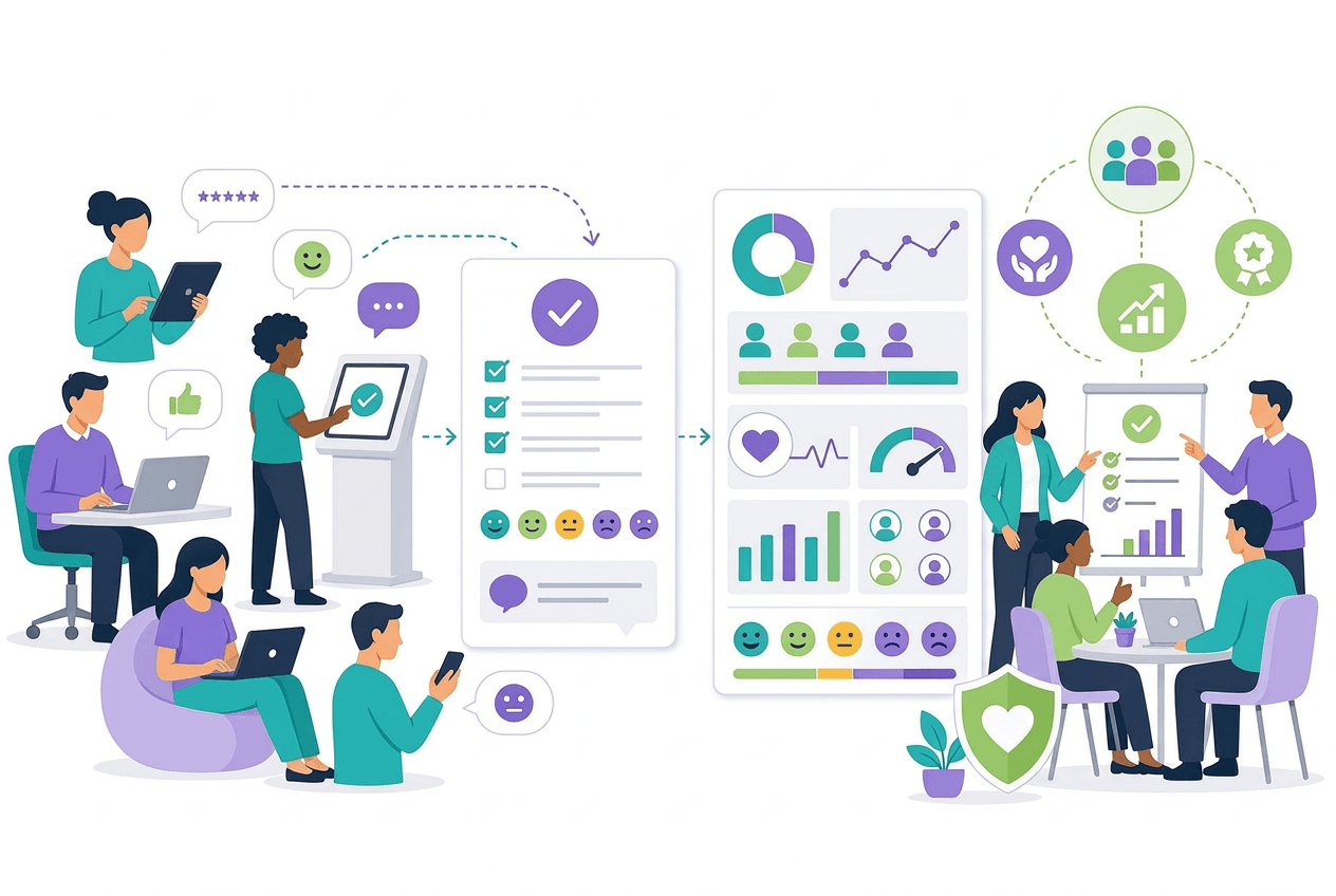 Gain meaningful insight into employee experience, workplace culture and organisational performance through structured employee engagement surveys.
