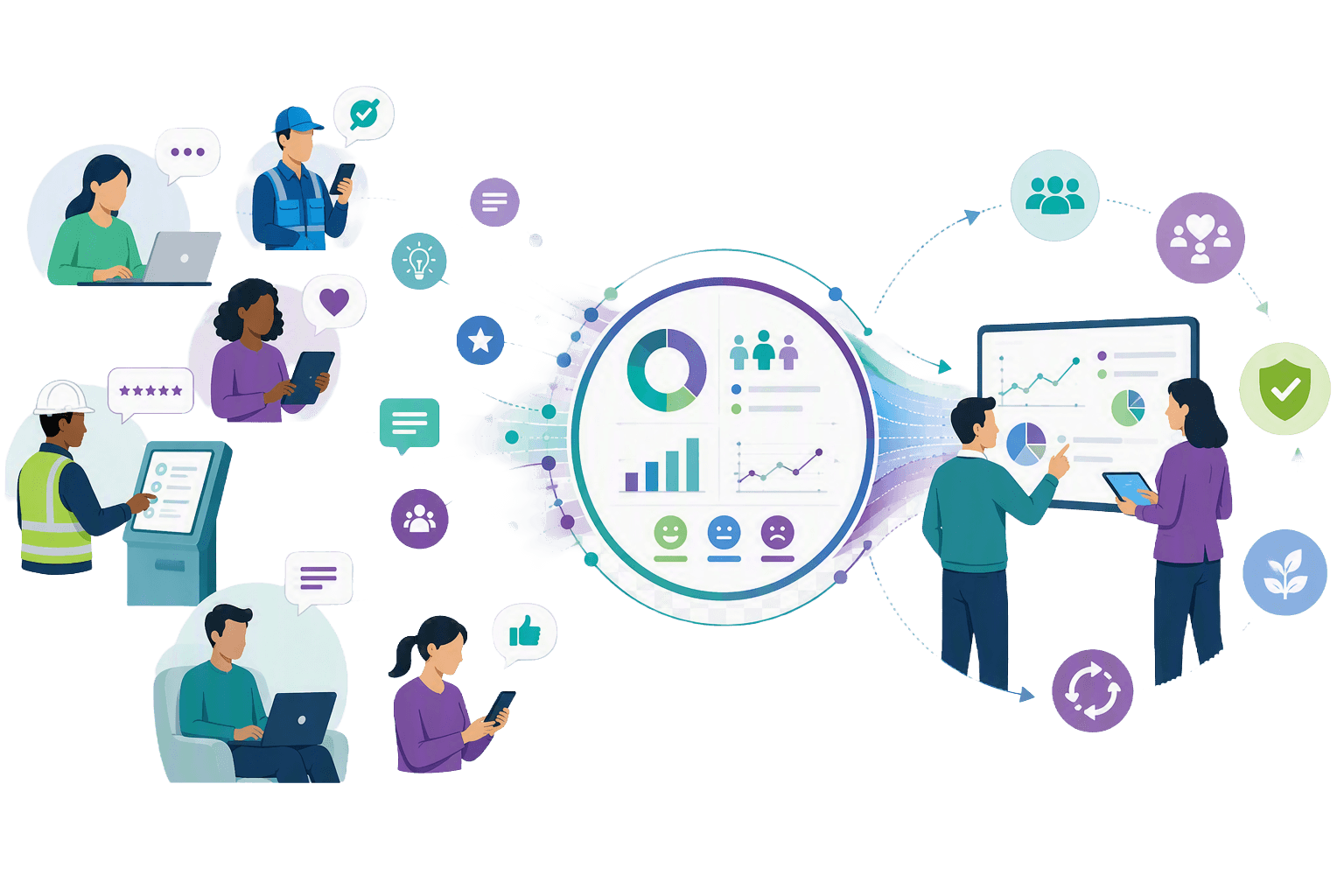Worker Voice Programmes